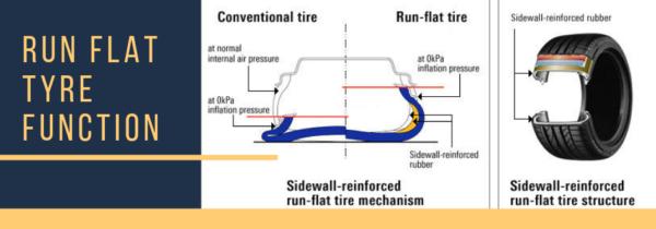 Run-Flat Tyres: An Indispensable Guide | Eagle Tyres