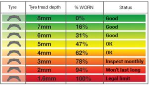 Car Tyre Replacement Cost & Important Tips | Eagle Tyres