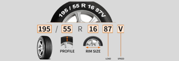 How to Select the Right Replacement Tyres for Your Car/ SUV