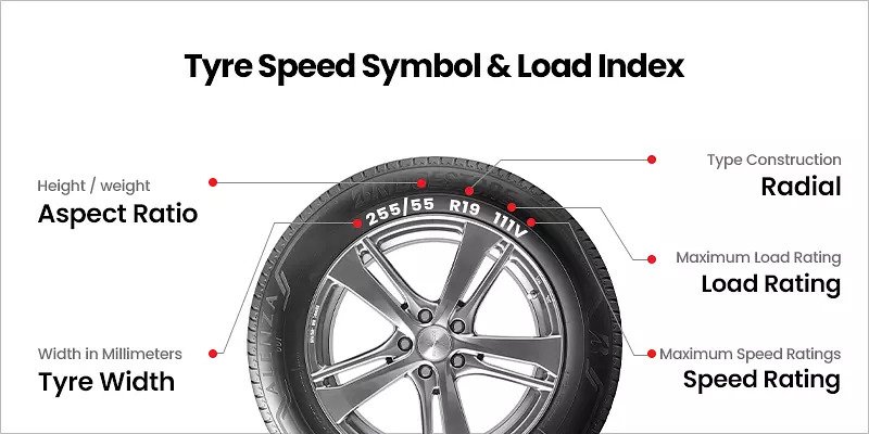 Load Index, Car Tyre Safety, Know Your Tyres